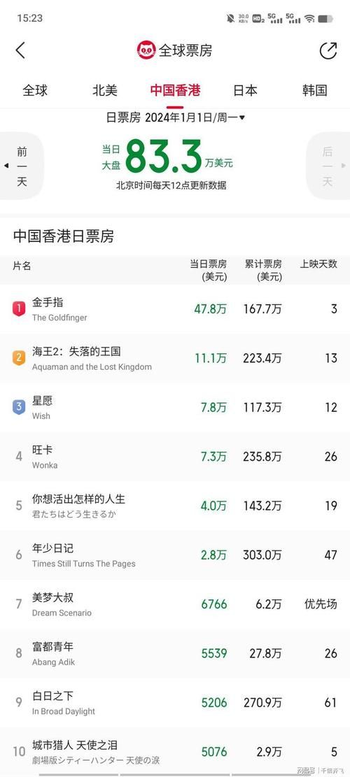 刘德华最高票房电影背后的故事你知道吗