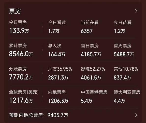 刘德华片酬在中国明星中排名 看看他赚多少钱