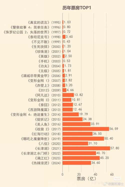 刘德华电影总票房排行榜最新统计来了