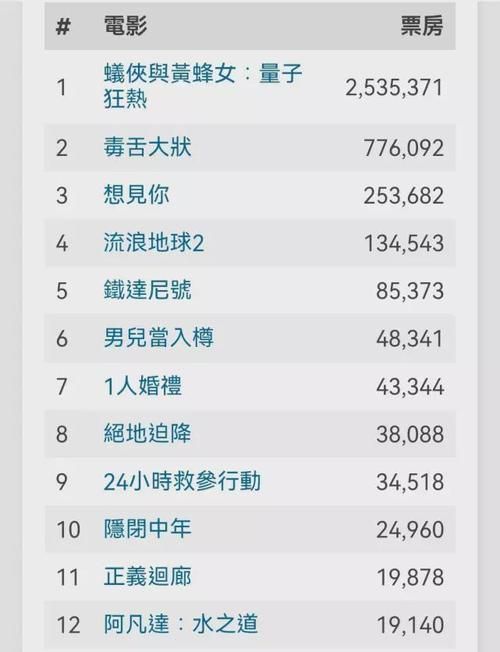 刘德华电影总票房排行榜最新统计来了