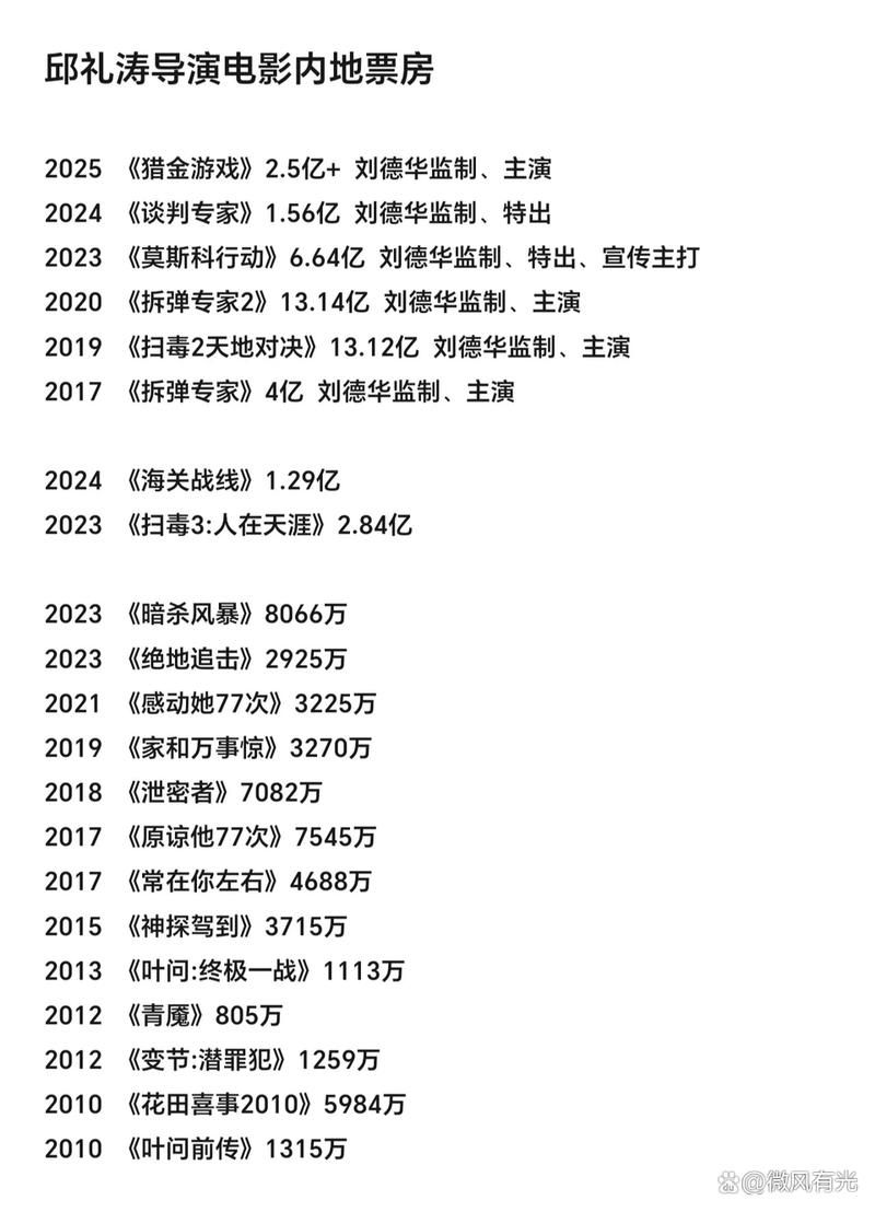 刘德华电影总票房排行榜最新统计来了