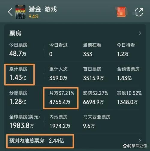 刘德华电影总票房统计 历年票房数据大揭秘