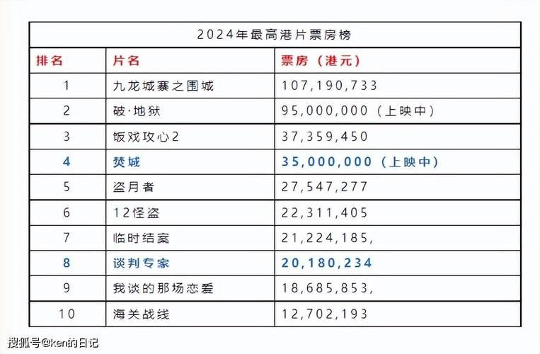刘德华电影总票房统计 历年票房数据大揭秘
