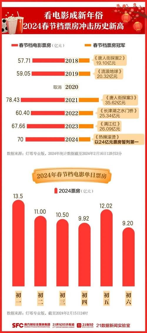 刘德华电影总票房统计 历年票房数据大揭秘