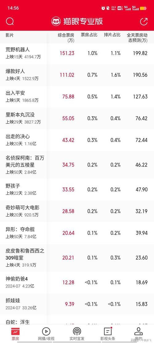 刘德华电影总票房统计 历年票房数据大揭秘