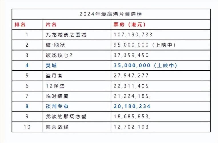 刘德华电影总票房统计 历年票房数据大揭秘
