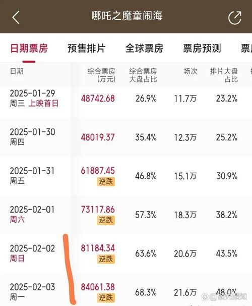 刘德华电影总票房统计 历年票房数据大揭秘