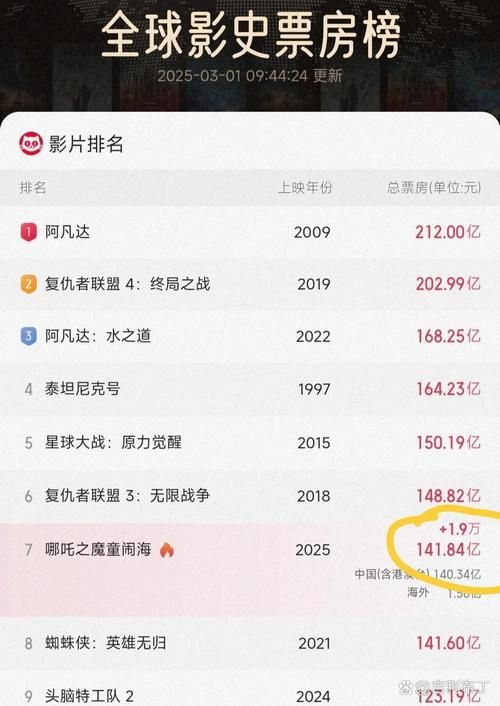 刘德华电影票房成绩单哪部票房最高
