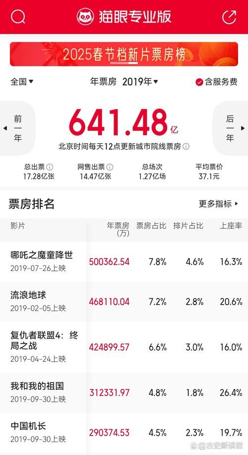 刘德华电影票房成绩单哪部票房最高