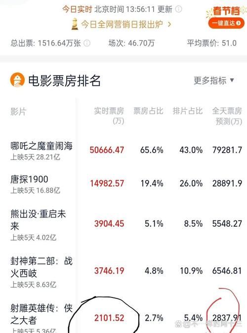 刘德华电影票房成绩单哪部票房最高