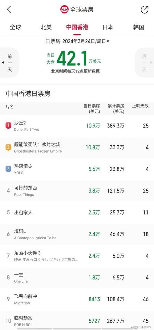 刘德华电影票房成绩单哪部票房最高
