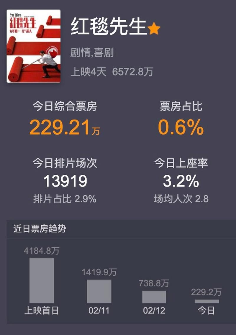 刘德华电影票房成绩单哪部票房最高