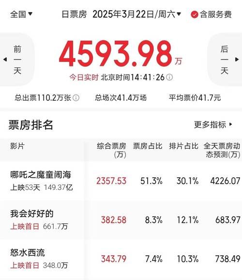 刘德华电影票房成绩单哪部票房最高