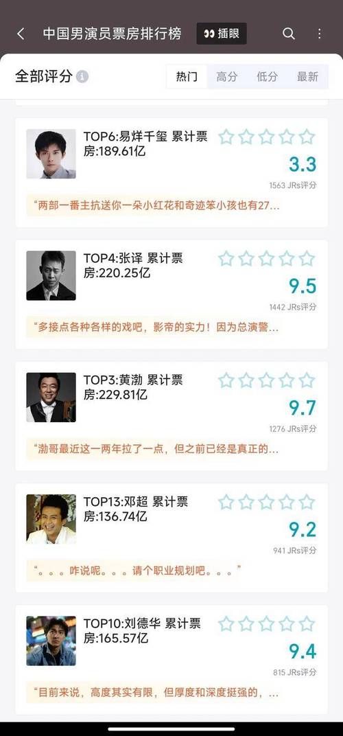 刘德华电影票房成绩单哪部票房最高
