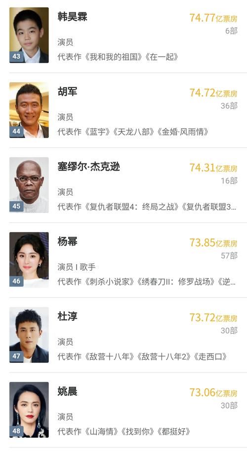 刘德华电影票房排行榜前十名你看过几部