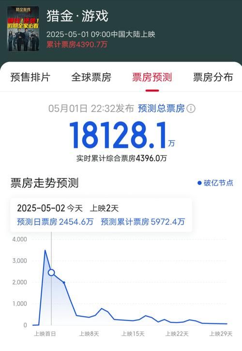 刘德华电影票房纪录：从巅峰到如今，票房表现如何？