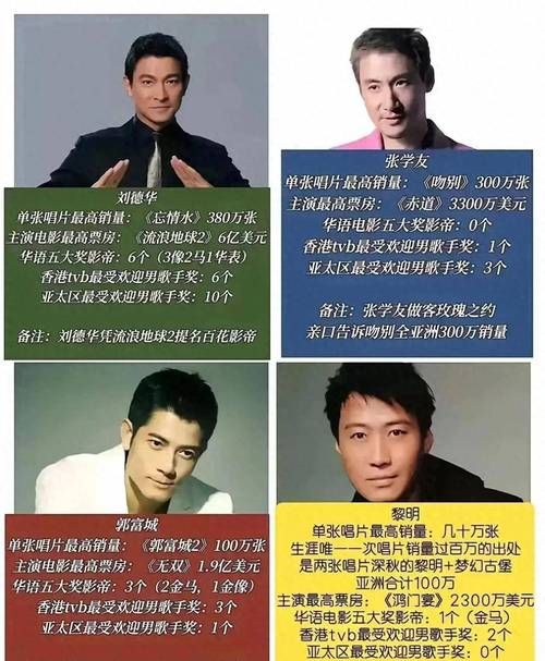 刘德华的身份证真假辨别 教你识别明星证件
