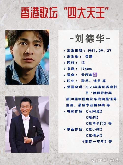 刘德华真名叫什么揭秘四大天王的本名由来
