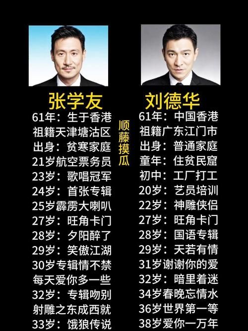 刘德华籍贯是哪里 带你了解天王的出生地