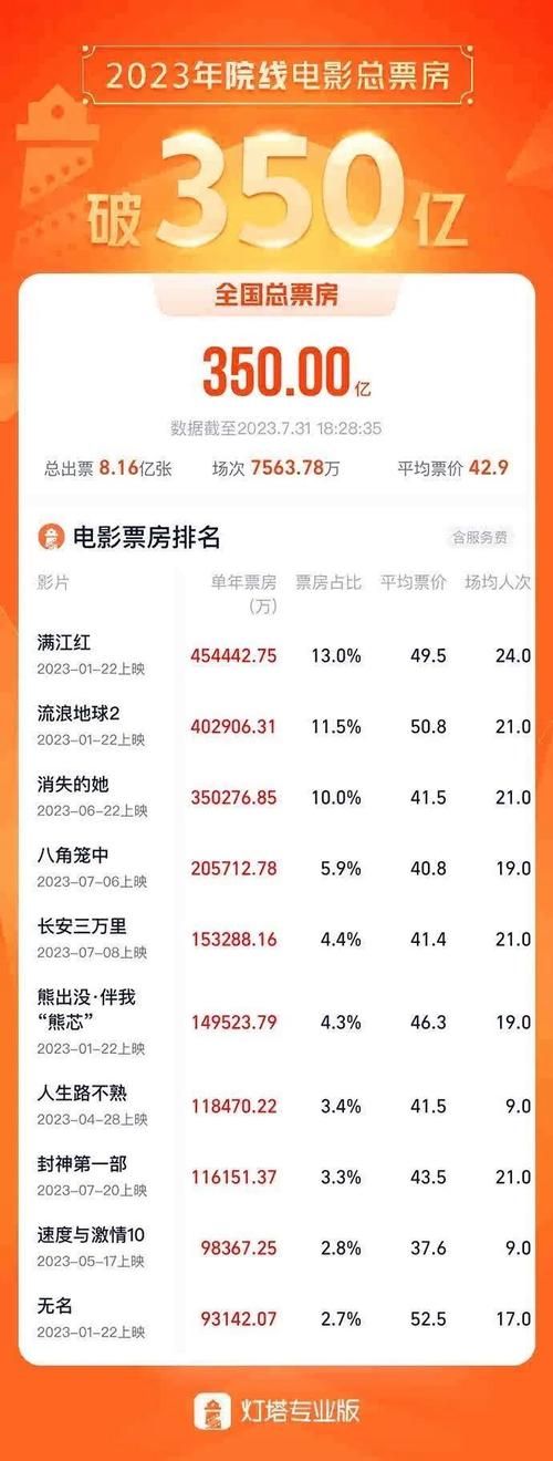 刘德华谢霆锋强强联手，新电影票房能逆袭吗？