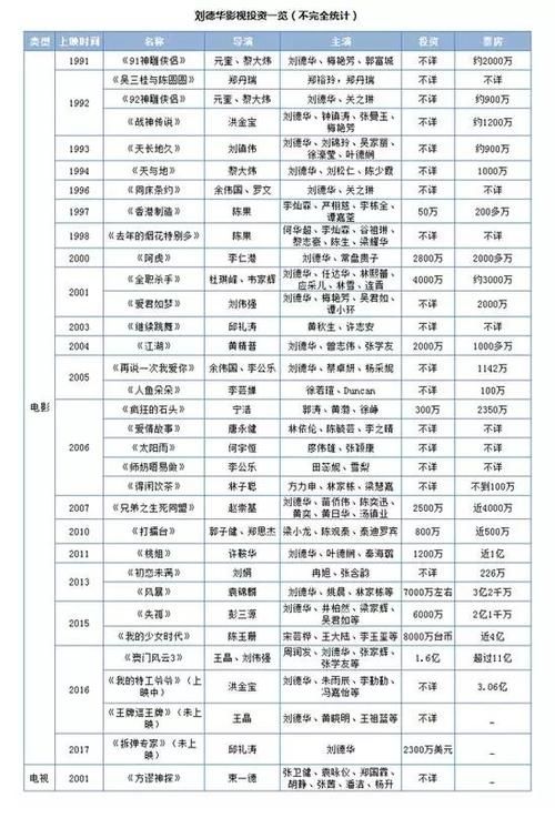 刘德华资产揭秘 从穷小子到亿万富豪的奋斗史