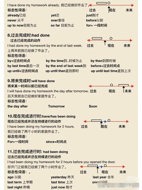 到那英语适合零基础吗新手入门指南