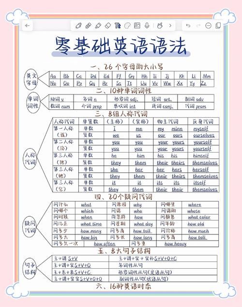 到那英语适合零基础吗新手入门指南