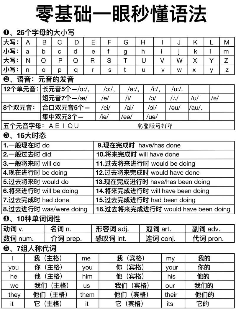 到那英语适合零基础吗新手入门指南