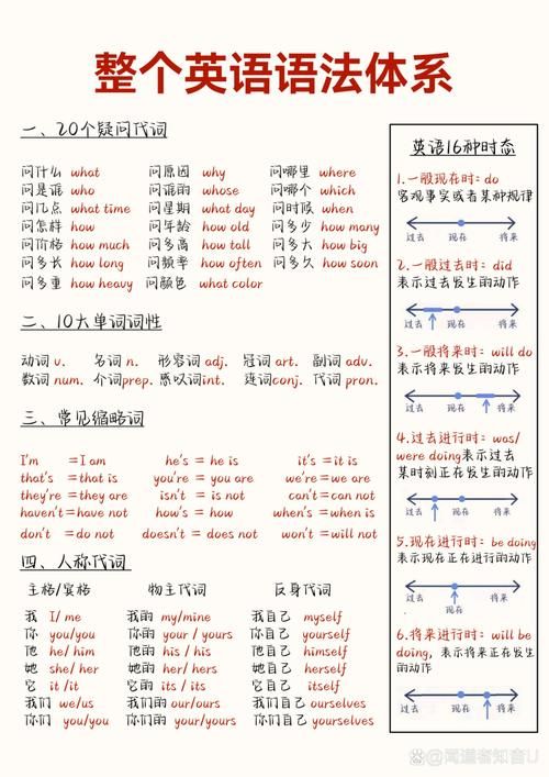 到那英语适合零基础吗新手入门指南