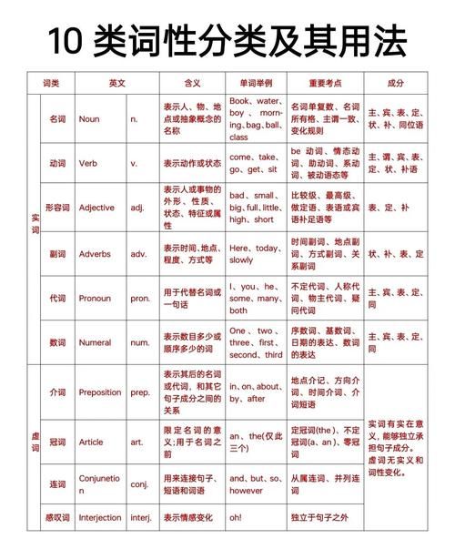 到那英语适合零基础吗新手入门指南