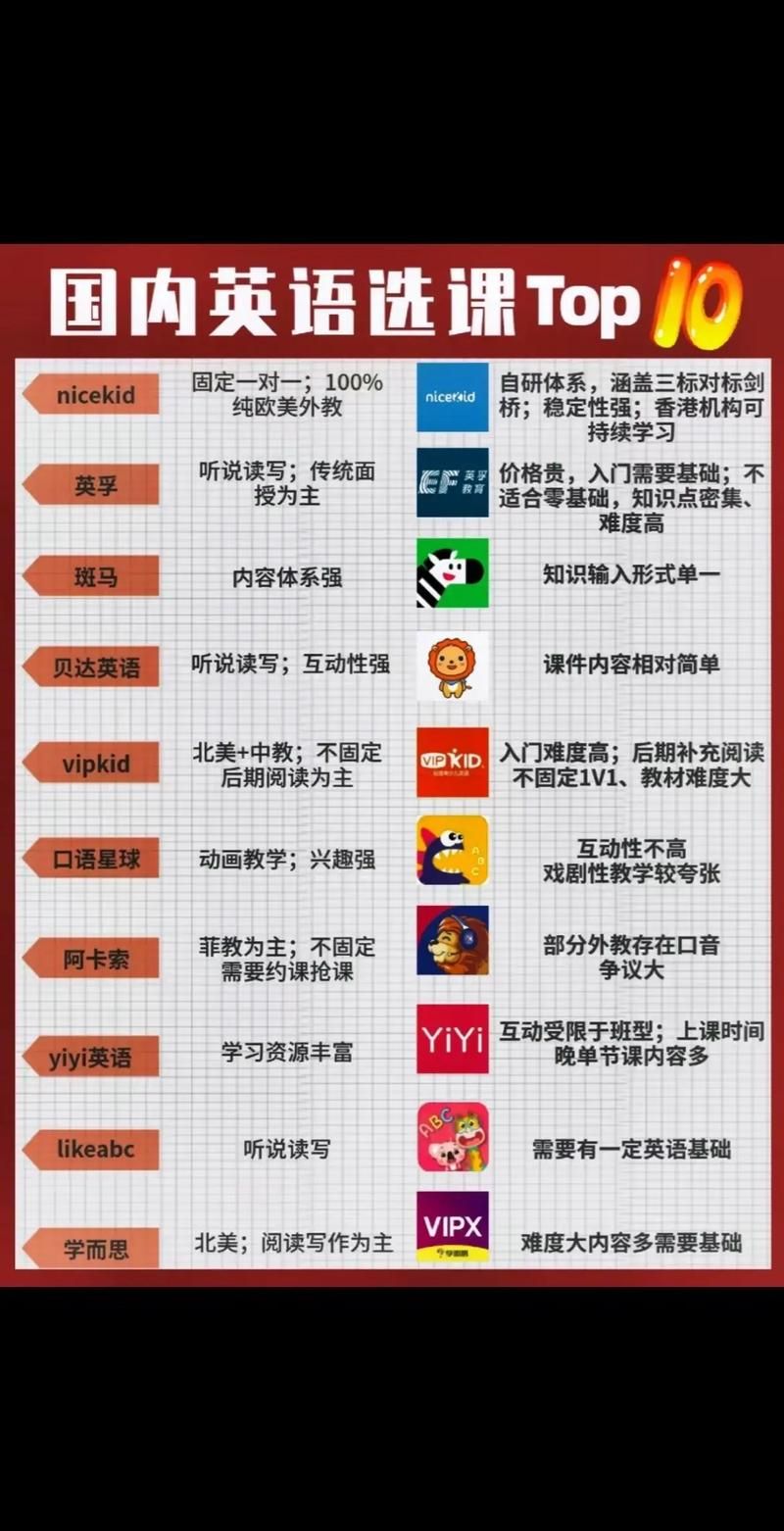 去那英语和外教一对一哪个更好详细对比