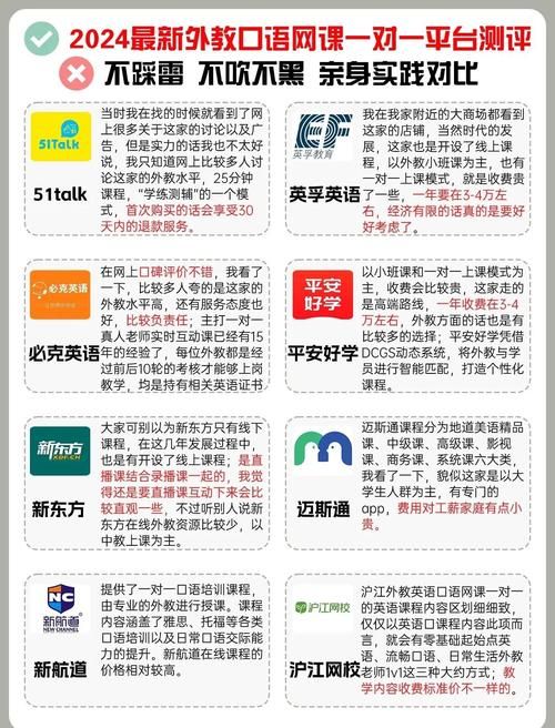 去那英语和外教一对一哪个更好详细对比