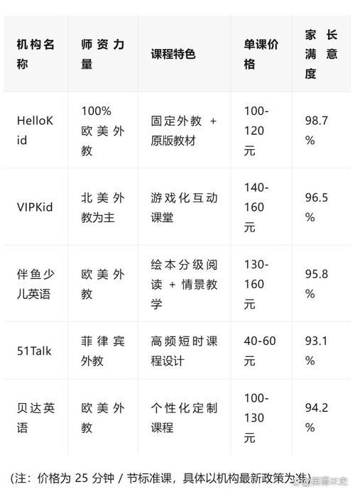 去那英语和外教一对一哪个更好详细对比