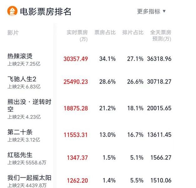 周星驰和刘德华谁厉害 从票房到口碑深度分析