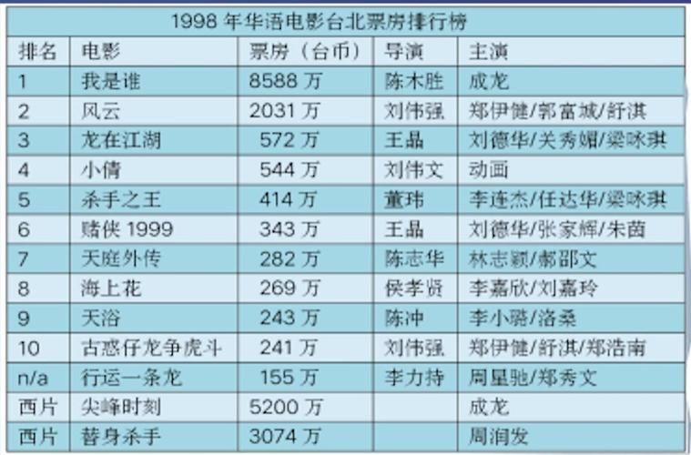 周星驰和刘德华谁厉害 从票房到口碑深度分析