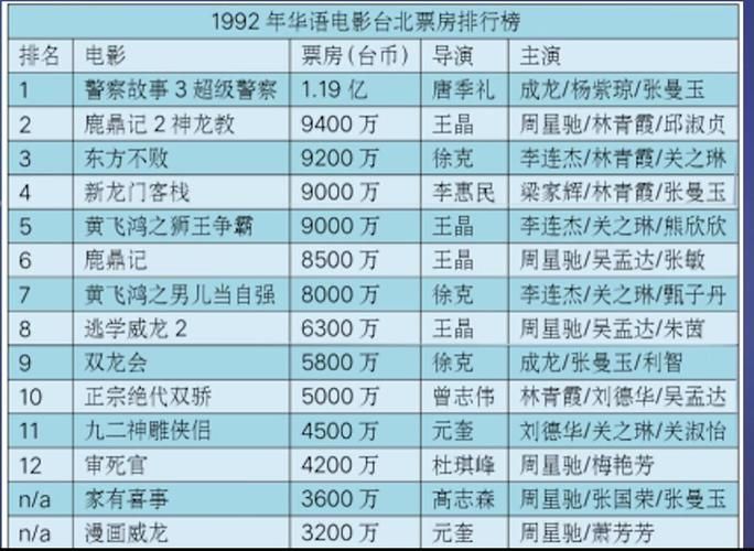周星驰和刘德华谁厉害 从票房到口碑深度分析