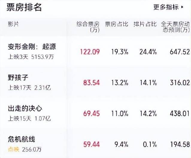 周星驰和刘德华谁厉害 从票房到口碑深度分析