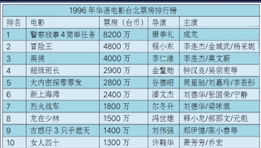 周星驰和刘德华谁厉害 从票房到口碑深度分析