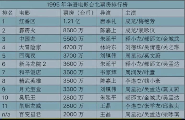 周星驰和刘德华谁厉害 从票房到口碑深度分析