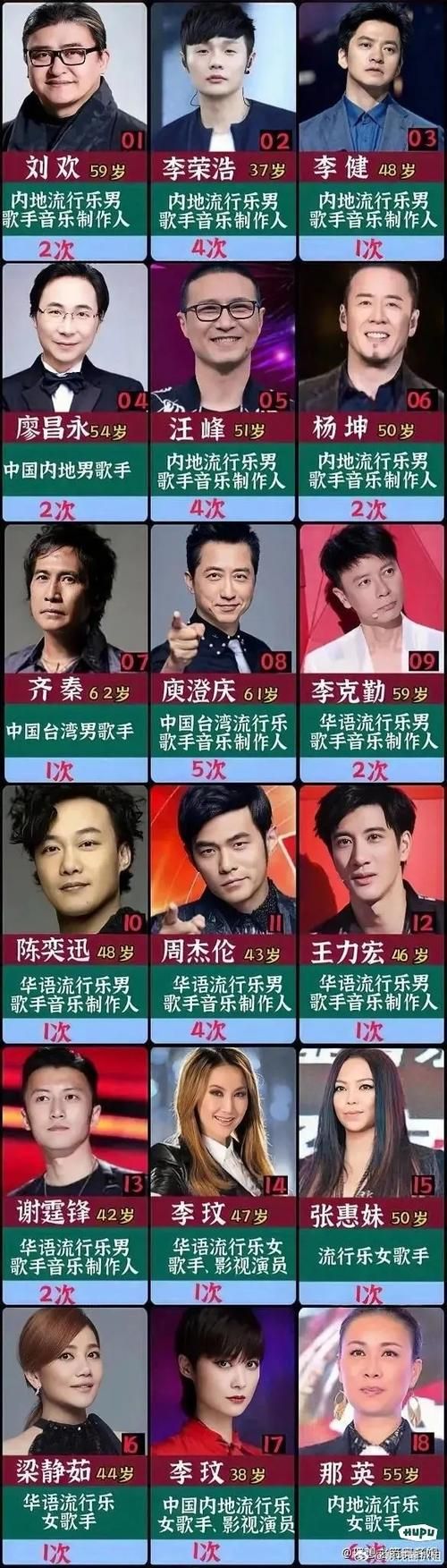 周杰伦刘欢那英陈奕迅四大天王同台飙歌名场面回顾
