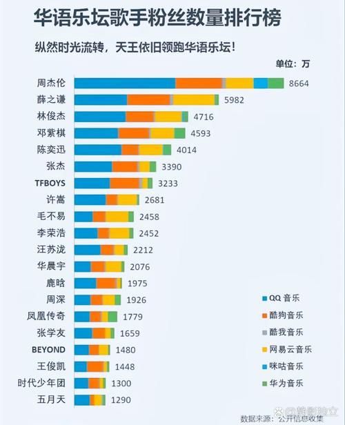 周杰伦和张学友谁厉害 粉丝投票结果出乎意料