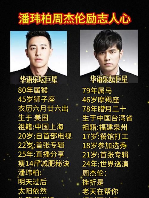 周杰伦和那英谁地位高两人乐坛影响力大比拼