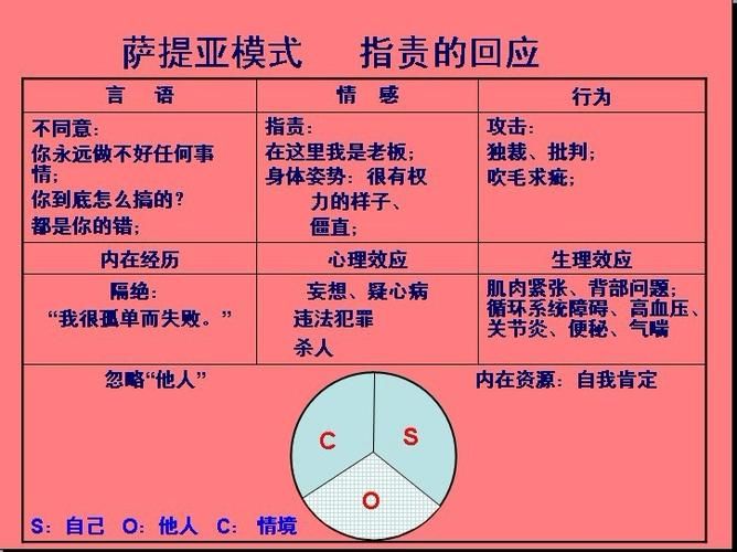 哈瓦那英文翻译指南 旅游必备简单沟通技巧