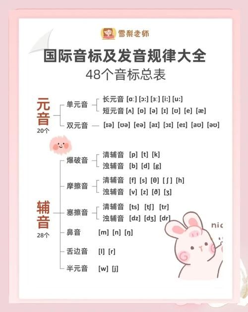 在那英文发音秘诀 教你如何说得更标准