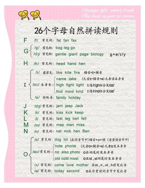 在那英文发音秘诀 教你如何说得更标准