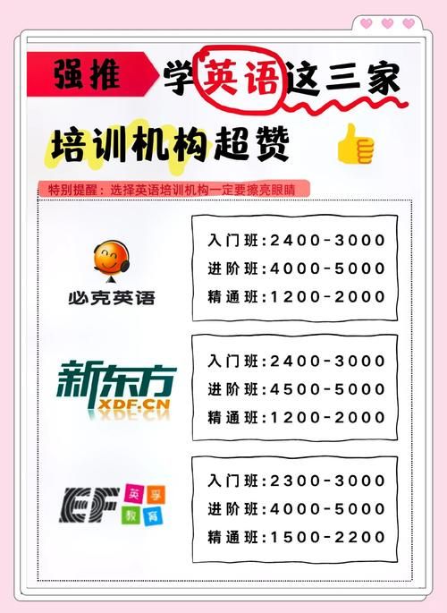 在那英语和别的机构比有什么优势详细对比分析