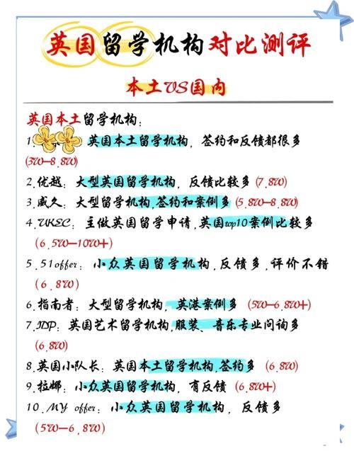 在那英语和别的机构比有什么优势详细对比分析