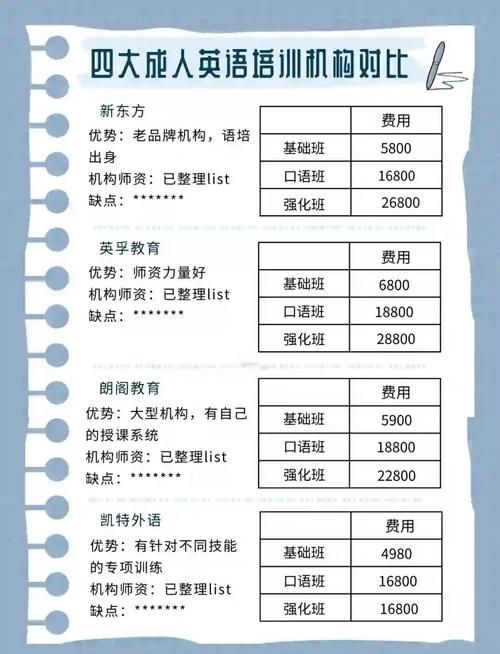 在那英语和别的机构比有什么优势详细对比分析