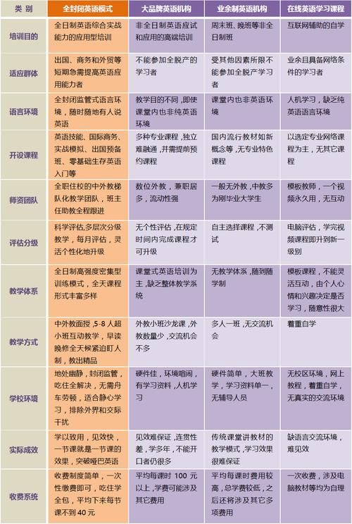 在那英语和别的机构比有什么优势详细对比分析