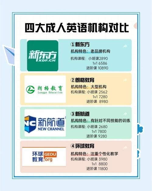 在那英语和别的机构比有什么优势详细对比分析